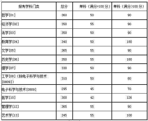 http://gra.hnu.edu.cn/__local/3/3D/37/AB8DF74863929BD7372B0163DF1_150DD212_313A.png